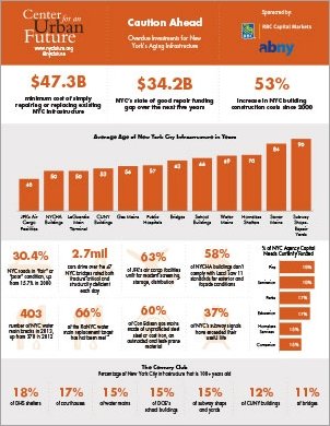 Data from Caution Ahead