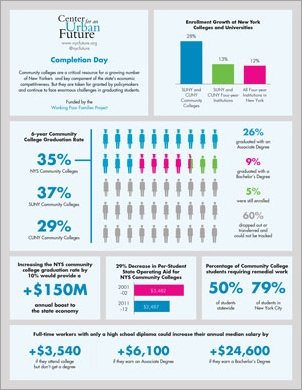 Data from Completion Day
