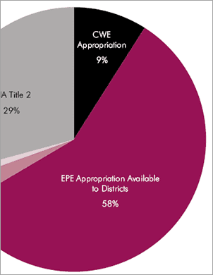 Data from Bad English
