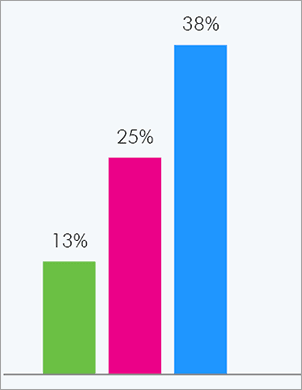 Data from Behind the Curb