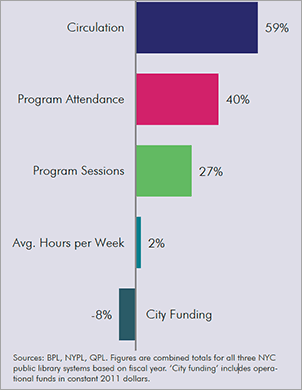 Data from Branches of Opportunity