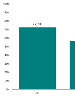 Data from Failing the Test