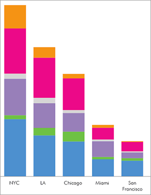 Data from Growth by Design
