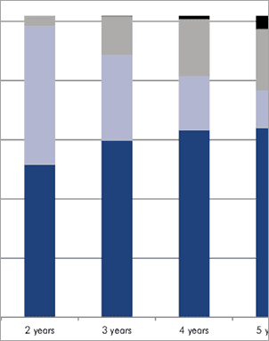 Data from Mobility Makers