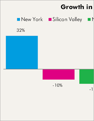 Data from New Tech City
