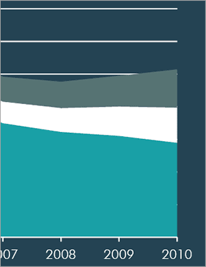 Data from Subsidizing Care, Supporting Work