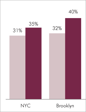 Low-Wage Jobs, 2012