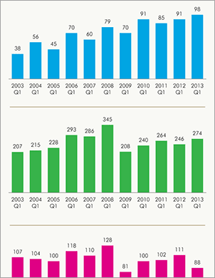 Seeding NYC’s Startup Success