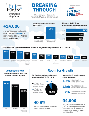 Data from Breaking Through
