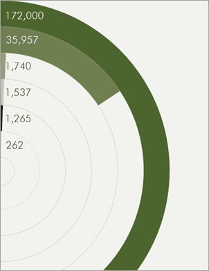 Data from Bridging the Disconnect