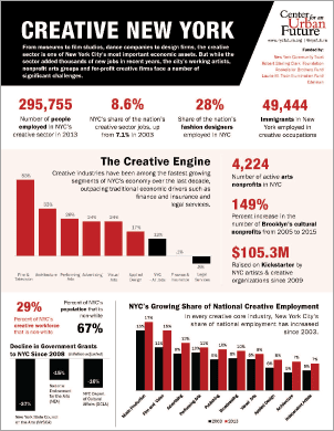 Creative New York, At A Glance