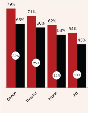 Data from Creative New York